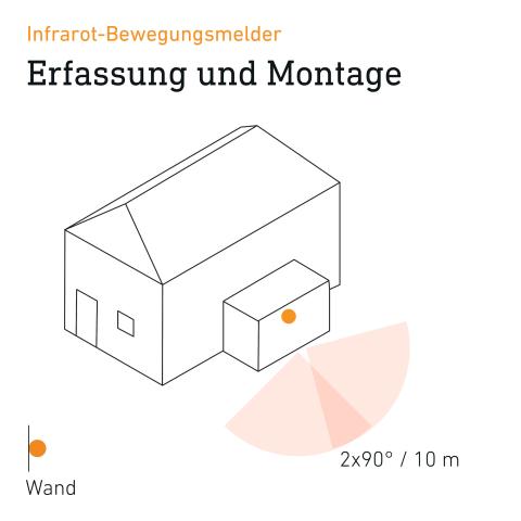 STEINEL Spot DUO SC mit Bewegungsmelder & Bluetooth